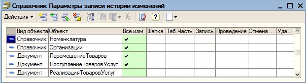 Универсальный модуль «История изменений объектов в 1С 8» 