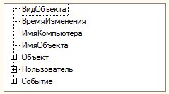 Универсальный модуль «История изменений объектов в 1С 8» 