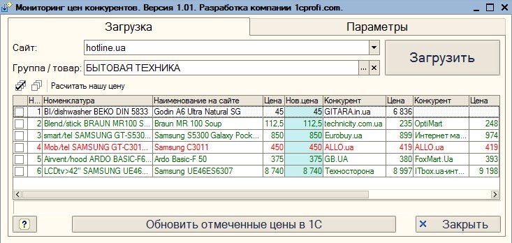 Модуль 1С 8 «Мониторинг цен конкурентов»