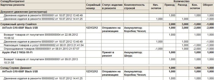Автоматизация сервисных центров
